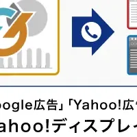 「Call Data Bank」とは