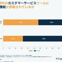 AI導入の現状と未来