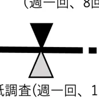 コロナ後遺症とリハビリ