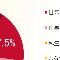 社員旅行に関する調査