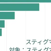 糖尿病患者の実態