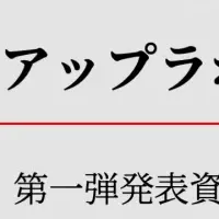 バリューアップラボ設立