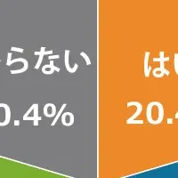 災害時の職場通信