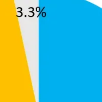 歯磨きの新常識