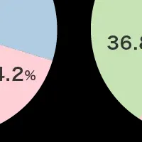 頭皮のニオイ意識調査