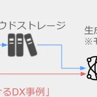 アラインの新サービス