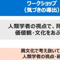 新しいコンサルティングモデル