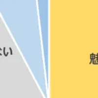 26卒が求めるもの