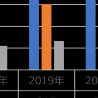 女性活躍の推進