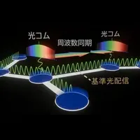 光通信の革新