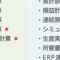 J-CCOREs(R)新機能