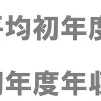 正社員年収と求人