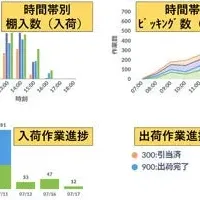 iWMS G5が進化