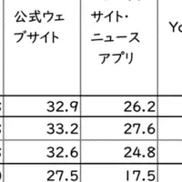 新商業施設の意識調査