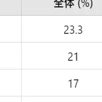 若い女性と脱毛