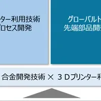 NTTデータとAlloyed提携