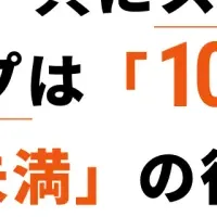 飲食店の待ち時間問題