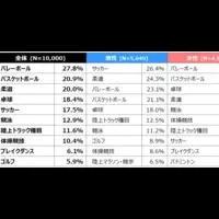 パリ五輪調査結果