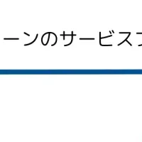 Ava Labsとの連携