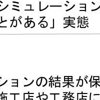 太陽光・蓄電池導入の意識調査