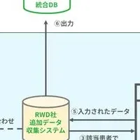 医療情報収集新時代