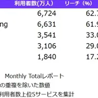 Temuの成長と市場分析