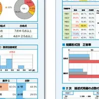 数検の新たな試み