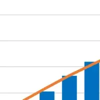 採用者数1万5千人突破