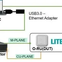 5G試験協業の展開