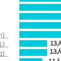 不動産投資家の人柄