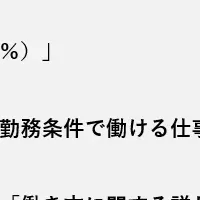 薬剤師の転職希望