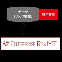 AI活用のリスク管理