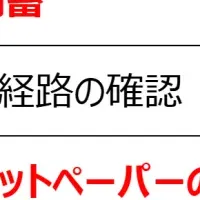 防災備蓄品の悩み