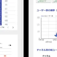 GA4ダッシュボード無料配布