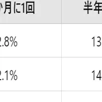 歯ブラシ交換の常識