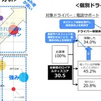 顧客ロイヤルティを可視化！