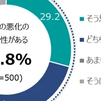 防犯意識調査