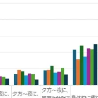 チョコ菓子の魅力