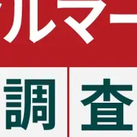 BtoBマーケティングの実態調査