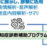 離島医療の革新