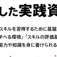 ウェブ解析士の現況