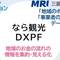 奈良県の観光振興