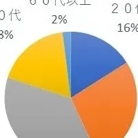 無料査定の真実