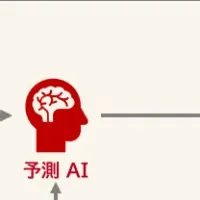 地盤情報をAIで予測