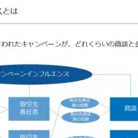 ROI分析ガイドの公開