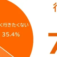 飲み会への本音