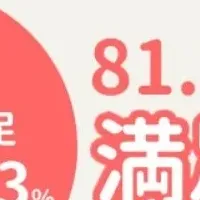 2024年習い事調査