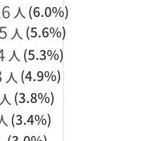 不動産投資スタイル