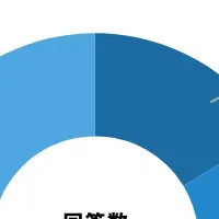 若者のフェス熱調査