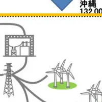 再エネ制御回避の新提案